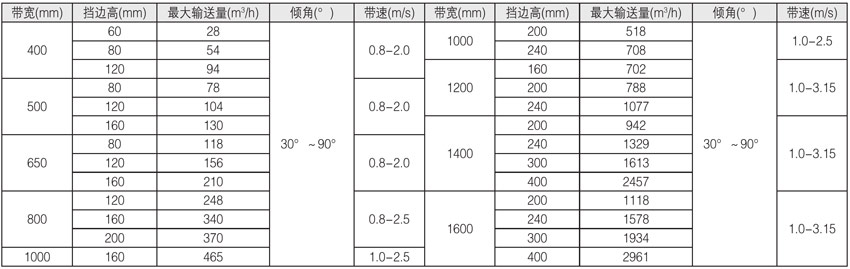 DJ����DJII�ʹ�A�Ǔ�߅ݔ�͙C(j��)��Ҫ���g(sh��)����(sh��)