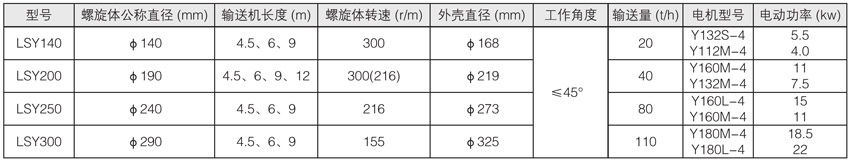 ����ݔ�͙C��Ҫ���g(sh��)����(sh��)